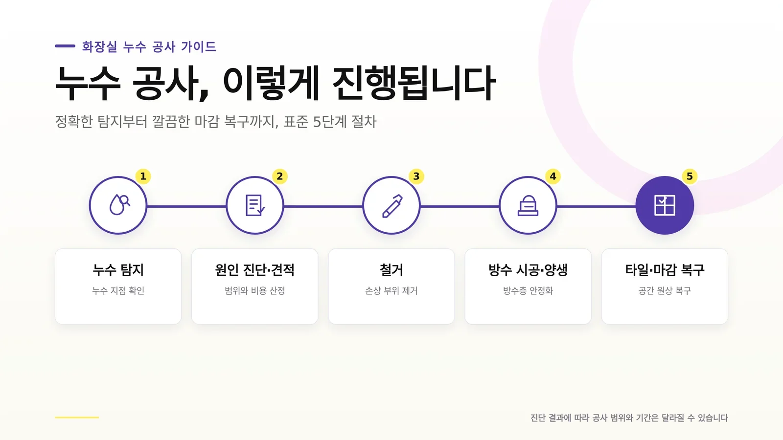 화장실 누수 공사 기간 점검과 공사 과정